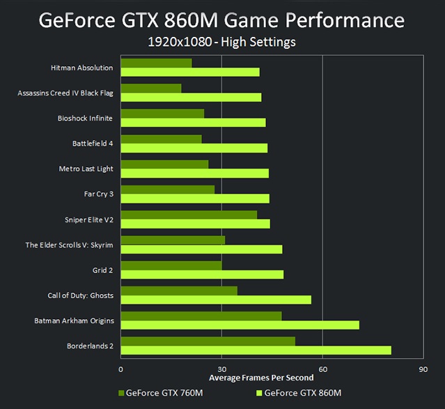 Intel-Core-i3-4130