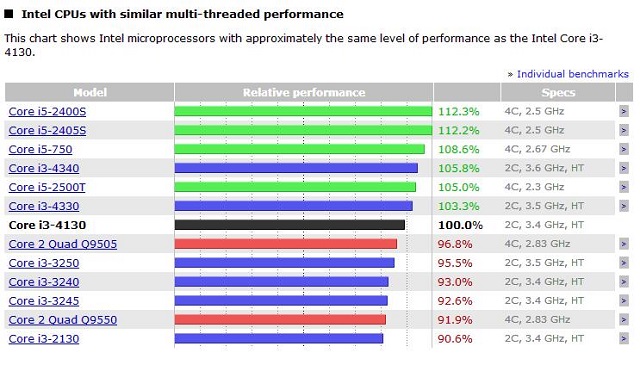 Intel-Core-i3-4130