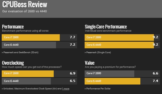 Intel-Core i5-4440