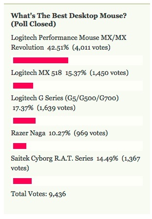 Logitech-Performance-Mouse-MX