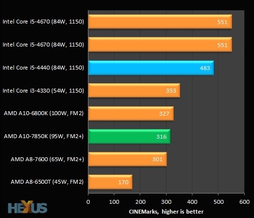 Intel-Core-i5-4440