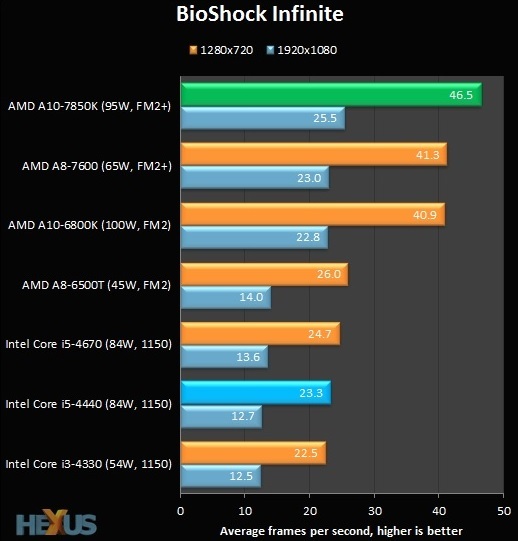 adjust shared memory graphics card intel 4600