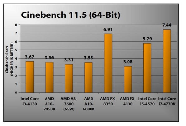 Intel-Core-i3-4130