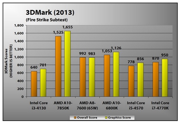 Intel-HD-4400