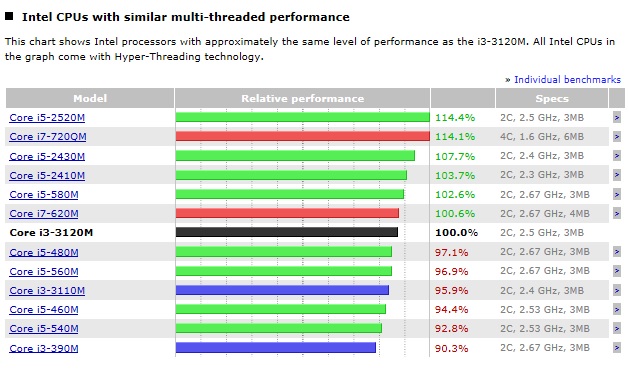 Intel-Core-i3-3120M