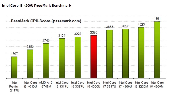 Intel-Core-i5-4200U