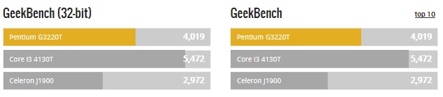 Intel-Pentium-G3220T
