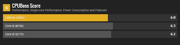 Intel-Celeron-2955U