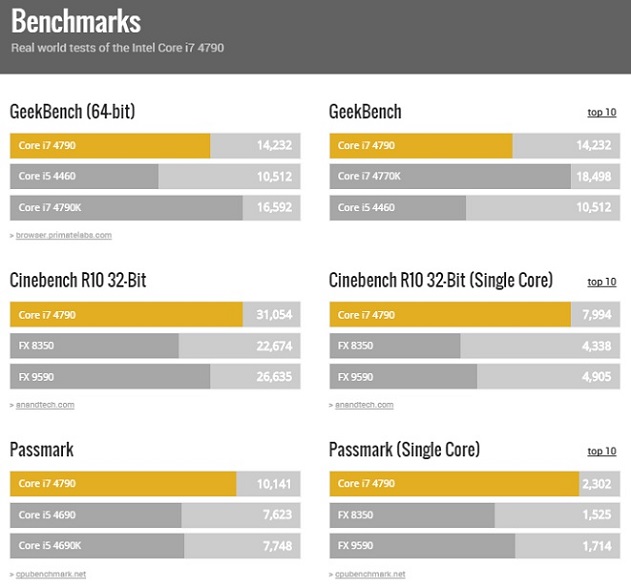 Intel-Core-i7-4790