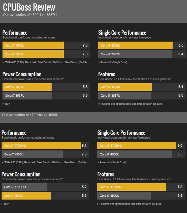 Intel-Core-i7-4500U