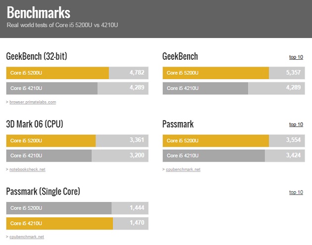 Intel-Core-i5-5200U