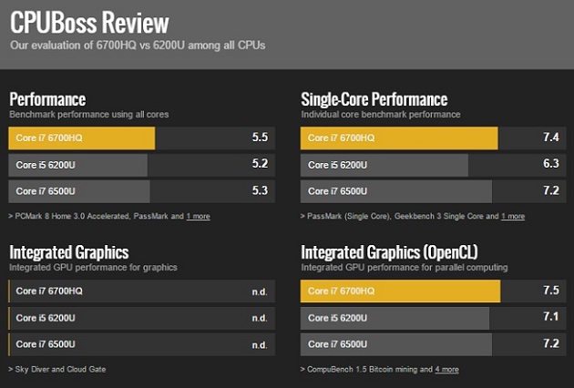 Intel-Core-i5-6200U